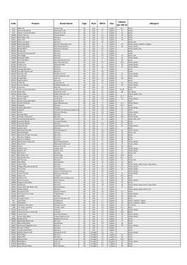 Code Product Brand Owner Type Pack ABV% Size Calories Per 100