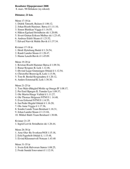 Resultater Djupsjørennet 2008 8. Mars. 98 Deltakere (Ny Rekord)