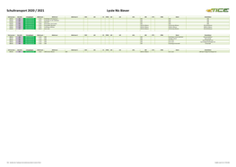 Schultransport 2020 / 2021 Lycée Nic Biever
