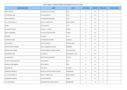 Lecce Nord - Elenco Piscine Autorizzate Al 31.12.2018
