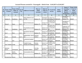 Accused Persons Arrested in Kasaragode District from 16.04.2017 to 22.04.2017