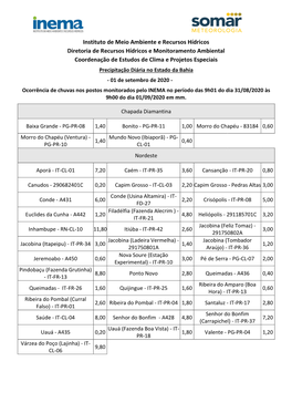 Instituto De Meio Ambiente E Recursos Hídricos