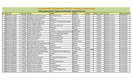 Dispatch Details of Degree Certificate (Speedpost List)