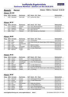 Ergebnisliste Marktlauf Gaishorn 2016 Herren