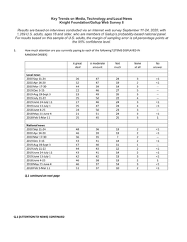2020 Knight Key Trends on Media, Tech and Local News Topline