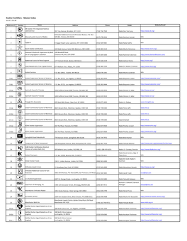 Master Kosher Index As of February 2018