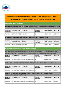 Oinarrizko Lanbide Heziketa-Formación Profesional Básica