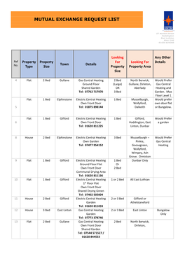 Mutual Exchange Request List