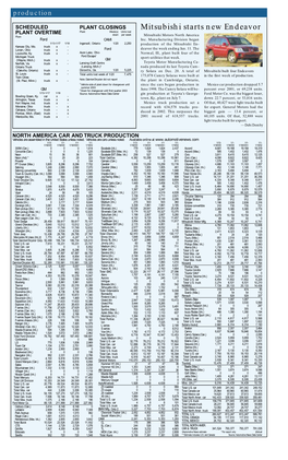Mitsubishi Starts New Endeavor Plant Week(S) Units Lost PLANT OVERTIME Down Per Week ■ Plant Mitsubishi Motors North America Ford CAMI Inc