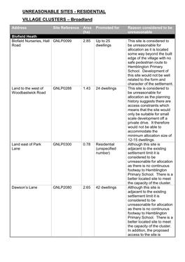 UNREASONABLE SITES - RESIDENTIAL VILLAGE CLUSTERS – Broadland