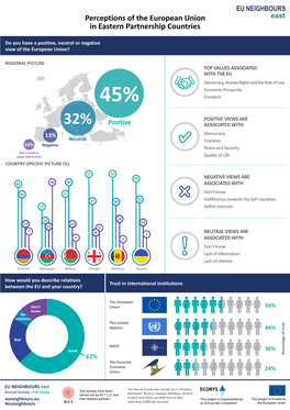 Perceptions of the European Union in Eastern Partnership Countries