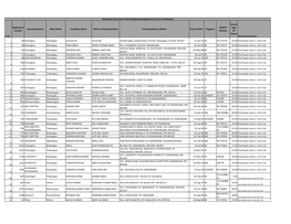 Application Number Panchayat Name Block Name Candidate Name