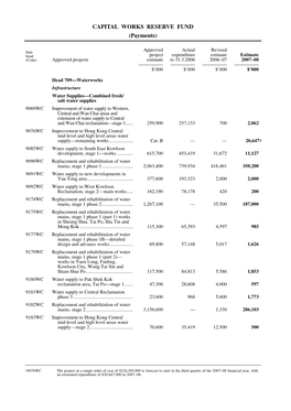 CAPITAL WORKS RESERVE FUND (Payments)