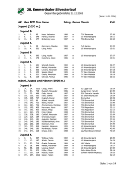 Gesamtergebnisliste 2003