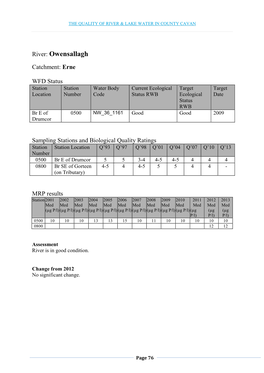 Quality Report of River and Lake Water in County Cavan