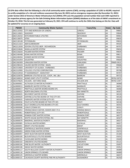 PWSID Community Water System Town/City State Zip Code