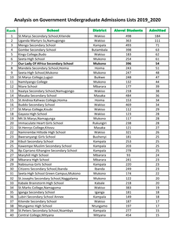 Analysis on Government Undergraduate Admissions Lists 2019 2020