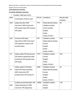 SUPPLEMENTARY MATERIAL Complete Database Searches