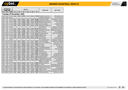 Midweek Basketball Results 04/11/2020 09:05 1 / 4