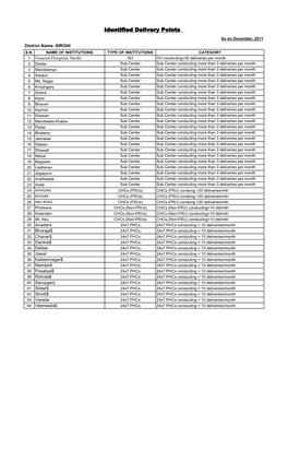 Identified Delivery Points As on December, 2011 District Name- SIROHI S.N