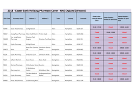 2018 - Easter Bank Holiday; Pharmacy Cover - NHS England (Wessex)