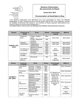 Secteurs D'intervention Des Personnels Du Rased