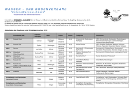 Wasser- U. Bodenverband