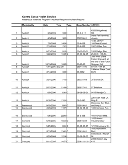 Appendix A-Hazmat Reporting FY 05-06