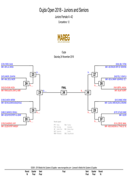 Oujda Open 2018 - Juniors and Seniors Juniors Female a -42 Competitors: 12