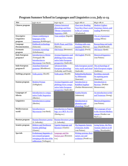 Program Summer School in Languages and Linguistics 2021, July 12-23