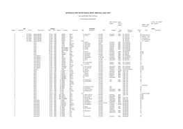 Australia, New South Wales, Ships' Arrivals, 1828-1849