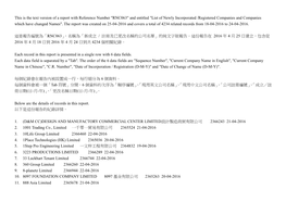 新成立/ 註冊及已更改名稱的公司名單list of Newly Incorporated