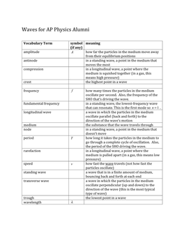 SAT Waves.Pdf