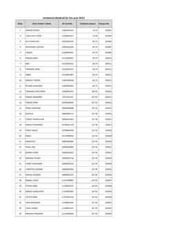 Unclaimed Dividend for the Year 2015