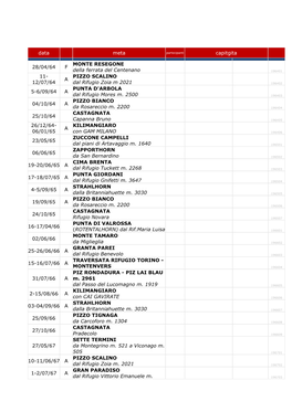 Data Meta Capitgita 28/04/64 F MONTE RESEGONE Della Ferrata