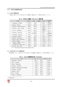 Power System Master Plan 2010 9-15 9.3.2 既存の送電網開発計画