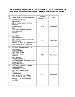 LIST of CAPTIVE GENERATION PLANTS / CO GEN PLANTS / GENERATORS in TAMIL NADU with DETAILS of CAPACITY and FUELS USED(33 KV and Below)