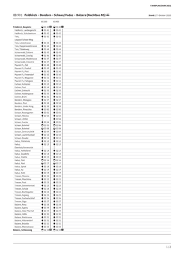 88.901 Feldkirch – Bendern – Schaan/Vaduz – Balzers (Nachtbus N1) Stand: 27