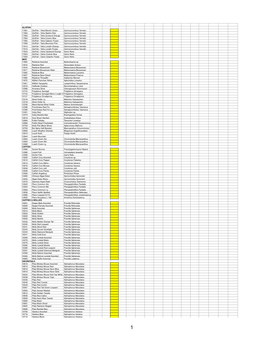 Freshwater Stock Clients 2020.02.17.Numbers