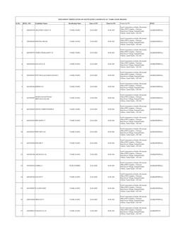 South Zone Candidate at Tamil Nadu Region