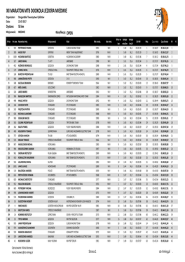 Xii Maraton Mtb Dookoła Jeziora Miedwie