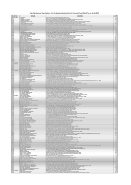 Unclaimed Dividend 2016-17