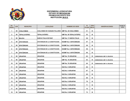 Plazas De Enf. Lic. Agosto 2018-19