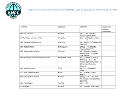 Proposta De Vacantes Provisionais De Mestres Curso 2018-2019 Da Provincia De Ourense
