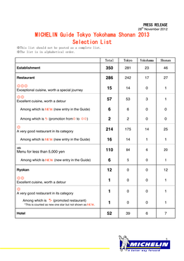 Tokyo Michelin 2013