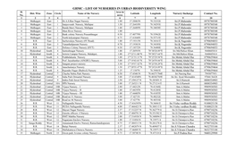 GHMC - LIST of NURSERIES in URBAN BIODIVERSITY WING Sl