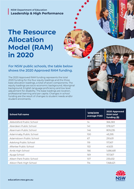 The Resource Allocation Model (RAM) in 2020