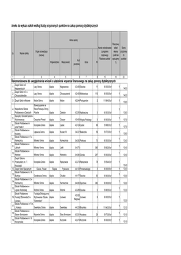Aneks Do Wykazu Szkół Według Liczby Przyznanych Punktów Na Zakup Pomocy Dydaktycznych Rekomendowane Do Uwzględnienia Wniosk
