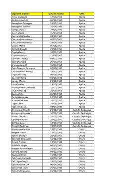 Cognome E Nome Data Di Nascita Città Alessi Giuseppe 12/06/1962