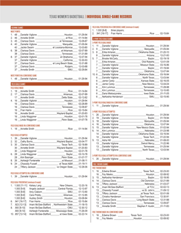 Texas Women's Basketball | Individual Single-Game Records